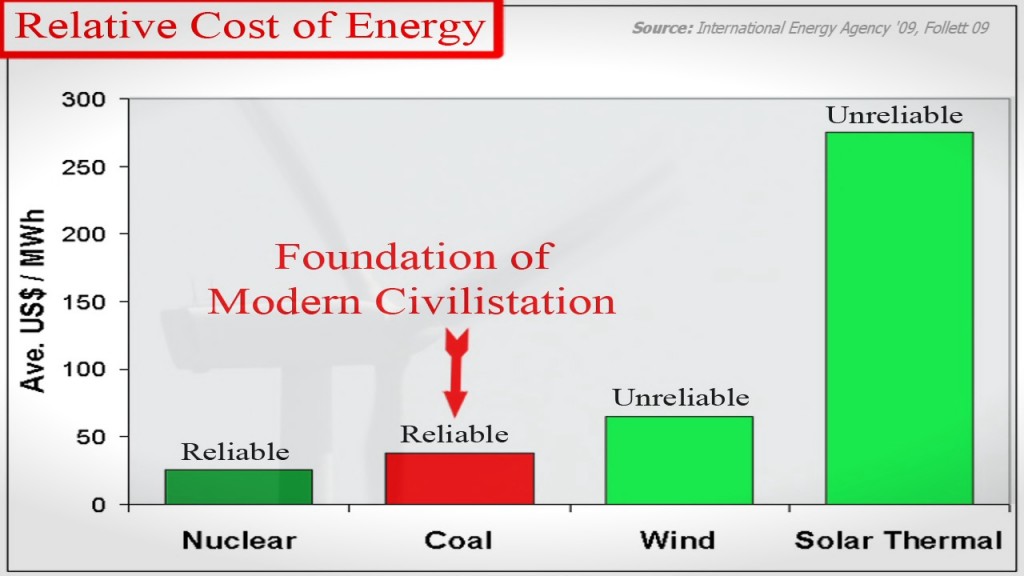 Cost Of Energy