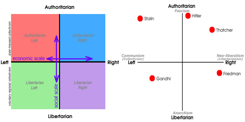 Political-Compass-politicalcompassDOTorg